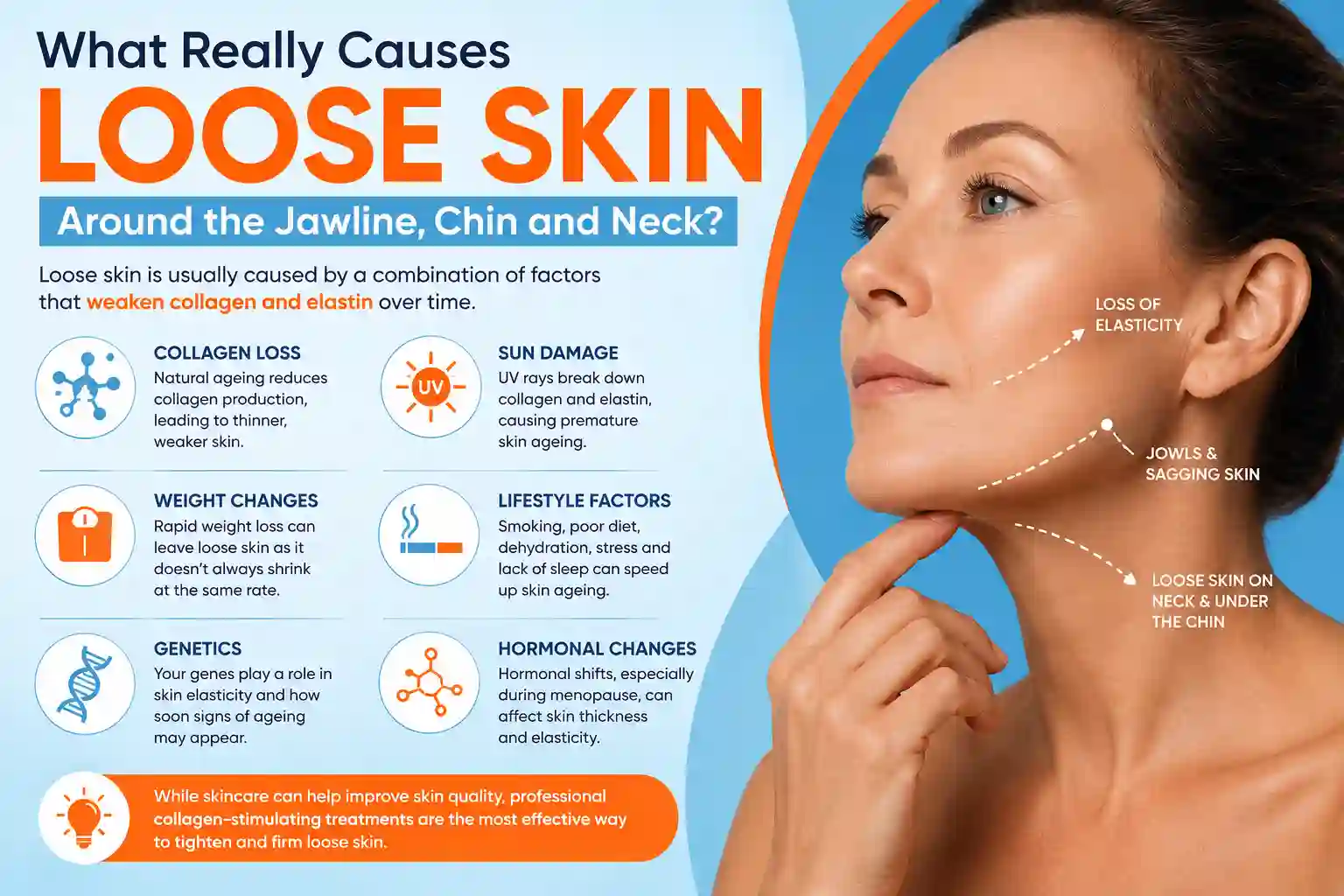 What Really Causes Loose Skin Around the Jawline, Chin and Neck Romsey?